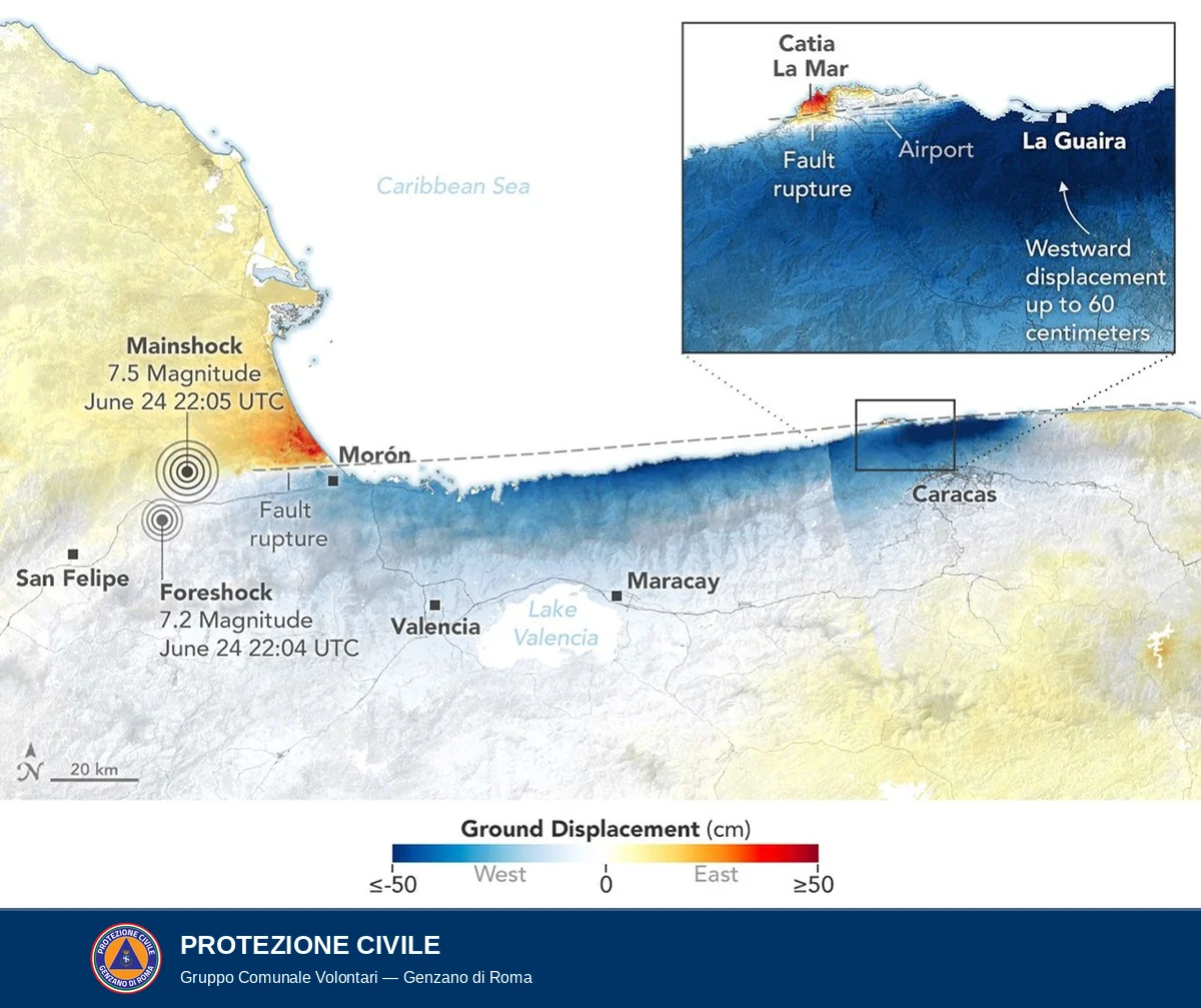 Mappa della costa del Venezuela tra San Felipe e Caracas con lo spostamento orizzontale del suolo dopo i terremoti del 24 giugno 2026: in blu le aree spostate verso ovest, in giallo e rosso quelle spostate verso est, divise dalla linea tratteggiata della rottura di faglia. Sono segnati la scossa principale di magnitudo 7.5 e quella precedente di magnitudo 7.2. Nel riquadro ingrandito, tra Catia La Mar e La Guaira, la scritta indica uno spostamento verso ovest fino a 60 centimetri.