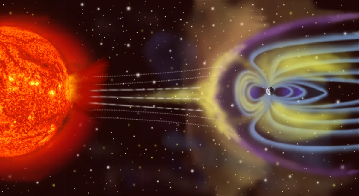 Illustrazione della magnetosfera terrestre: dal Sole a sinistra parte il flusso del vento solare che investe e deforma le linee azzurre e viola del campo magnetico attorno alla Terra